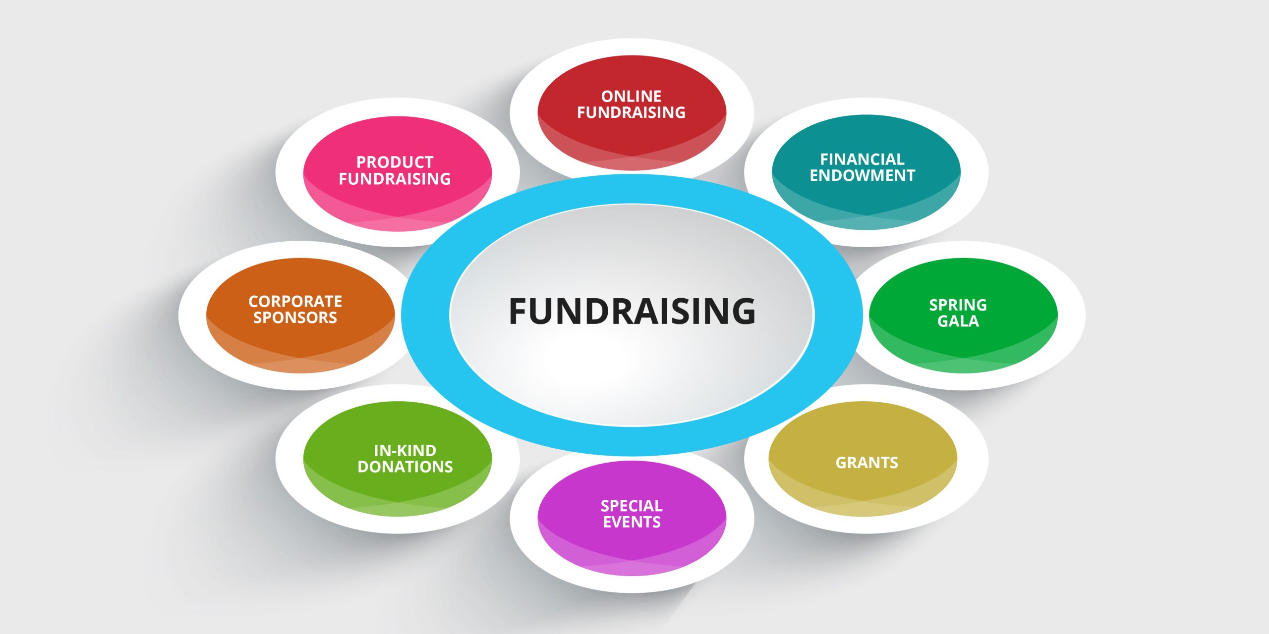 Fundraising Platforms Canada Simplifying Online Donation Software Fundraising Platforms Canada Simplifying Online Donation Software